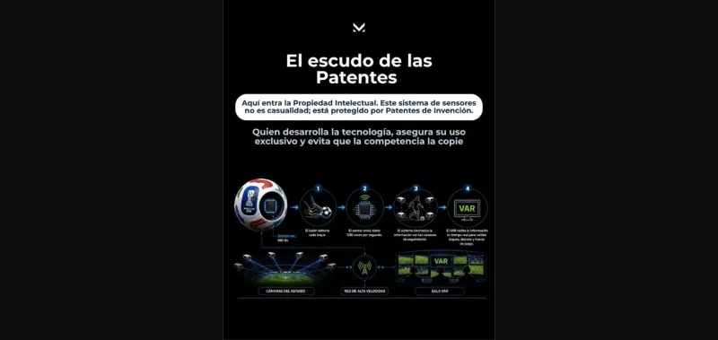 El balón del Mundial 2026: la clase magistral de Propiedad Intelectual detrás de "Trionda" - imagen 3